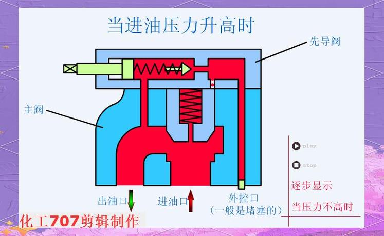 液壓閥全解析 種類、功能與應用