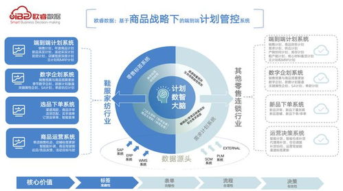喜訊！歐睿數據服務品牌在MarTech2023峰會獲獎