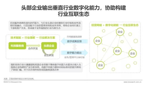 艾瑞咨詢發(fā)布《2021年中國企業(yè)服務(wù)研究報(bào)告》，聚焦信息咨詢服務(wù)發(fā)展新趨勢