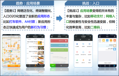 下一代互聯網的六大發展趨勢與挑戰 聚焦互聯網游戲服務